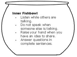 fishbowl discussion rules class strategies inner outer circle weebly